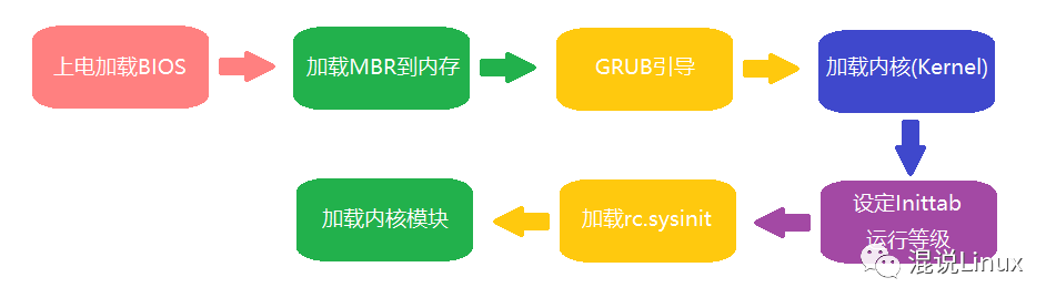 linux系統(tǒng)的主要內(nèi)容_linux系統(tǒng)的主要內(nèi)容_linux系統(tǒng)的主要內(nèi)容