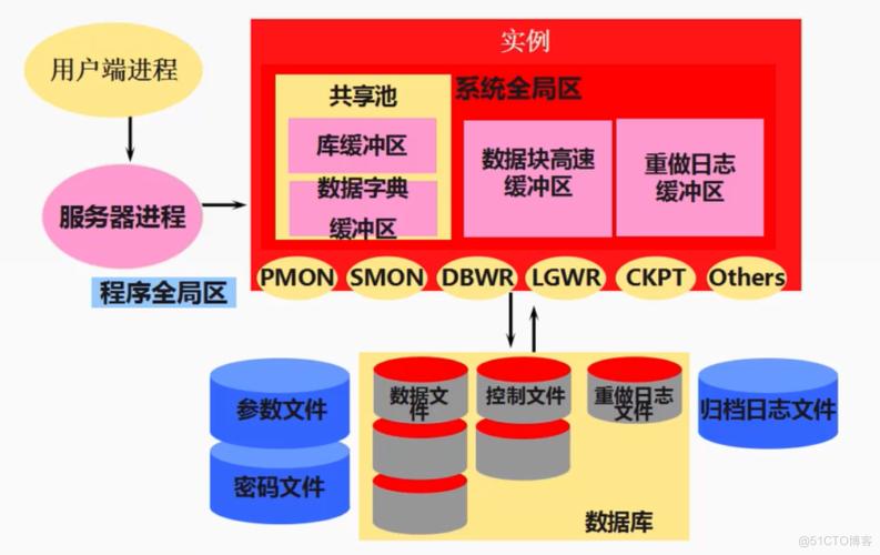 備份到網絡上_網絡備份設備_網絡自動備份軟件