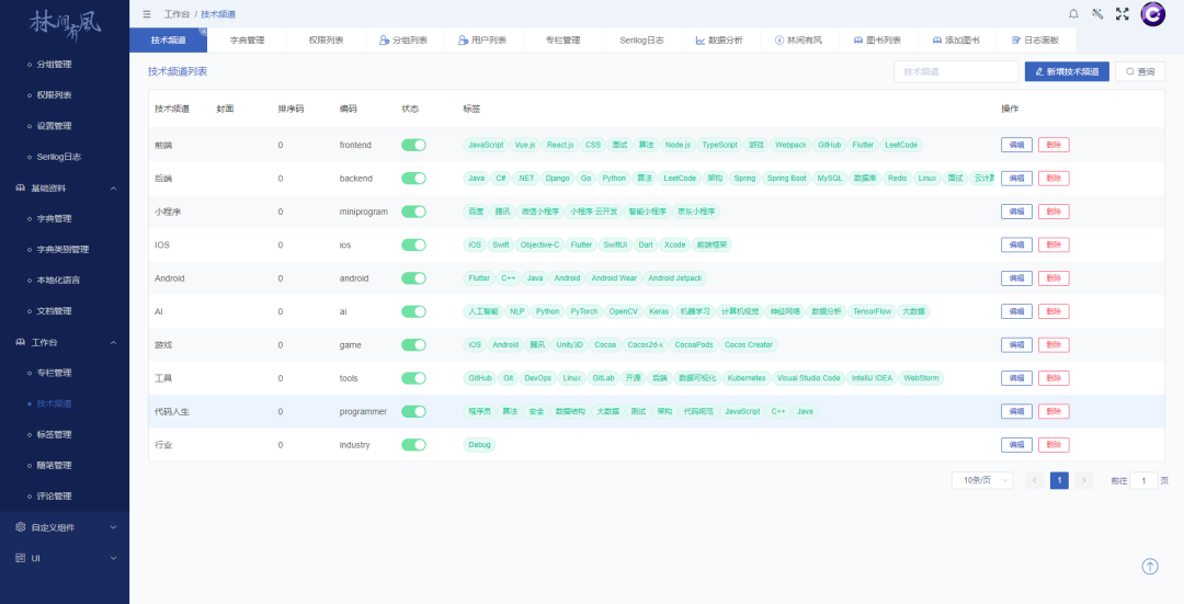 博客系統簡介_用什么系統做博客_博客系統有哪些功能