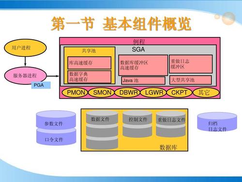 oracle數據庫應用與實踐_oracle數據庫應用案例_oracle數據庫管理與應用實例教程