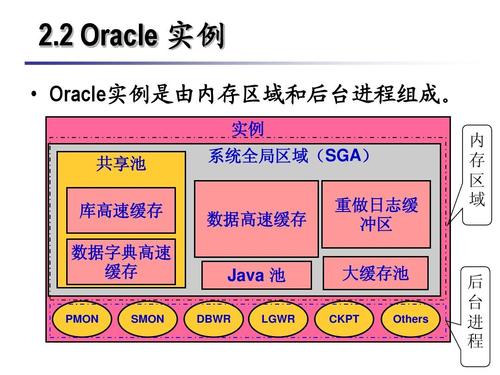 oracle數據庫應用案例_oracle數據庫管理與應用實例教程_oracle數據庫應用與實踐