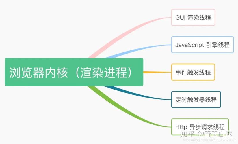 qq瀏覽器兼容性站點哪里添加_qq瀏覽器兼容性問題_qq瀏覽器兼容性列表