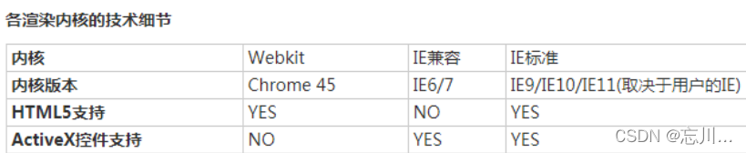 qq瀏覽器兼容性問題_qq瀏覽器兼容性站點哪里添加_qq瀏覽器兼容性列表