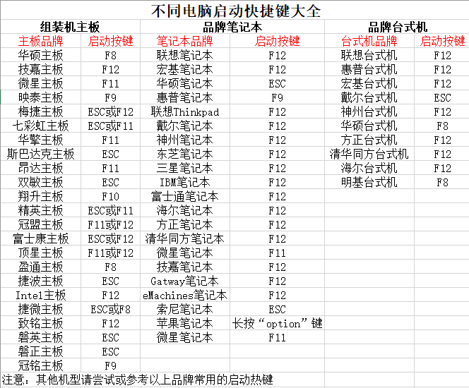 1.4u盤啟動快捷鍵