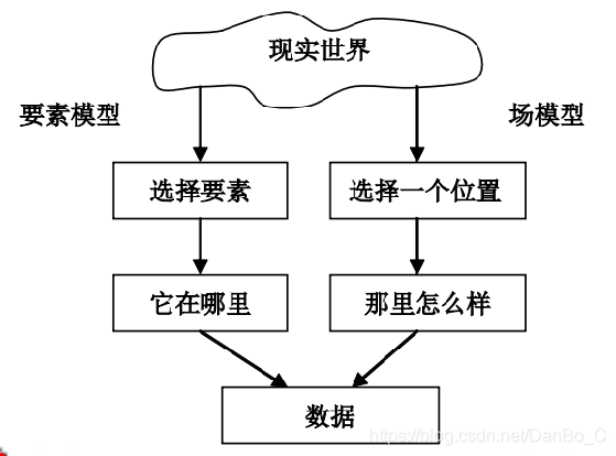 模型庫數據系統有哪些類型_數據庫系統模型有三個_模型是數據庫