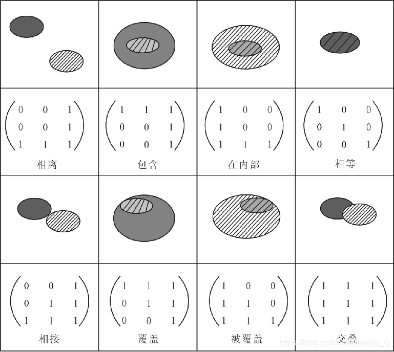 模型是數據庫_模型庫數據系統有哪些類型_數據庫系統模型有三個