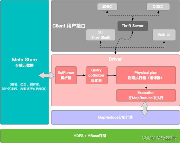 數據庫系統模型有三個_模型庫數據系統有哪些特點_模型是數據庫