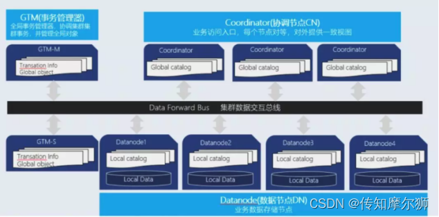 模型庫數據系統有哪些特點_數據庫系統模型有三個_模型是數據庫