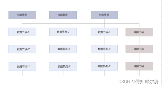 模型庫數據系統有哪些特點_模型是數據庫_數據庫系統模型有三個