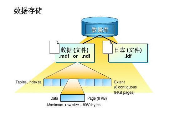 模型是數據庫_數據庫系統模型有三個_模型庫數據系統有哪些類型