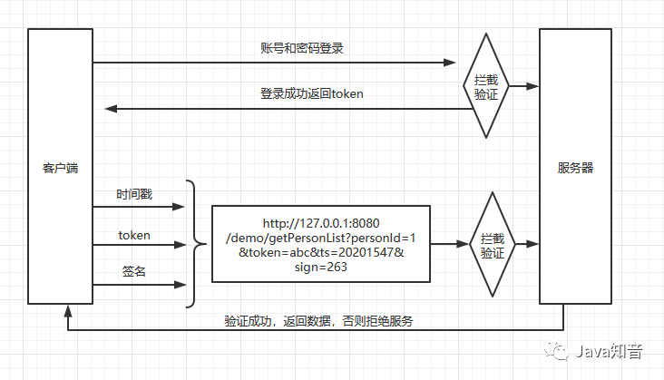 請求服務器超時怎么辦_請求中時間戳與服務器_請求時間參數異常是什么意思