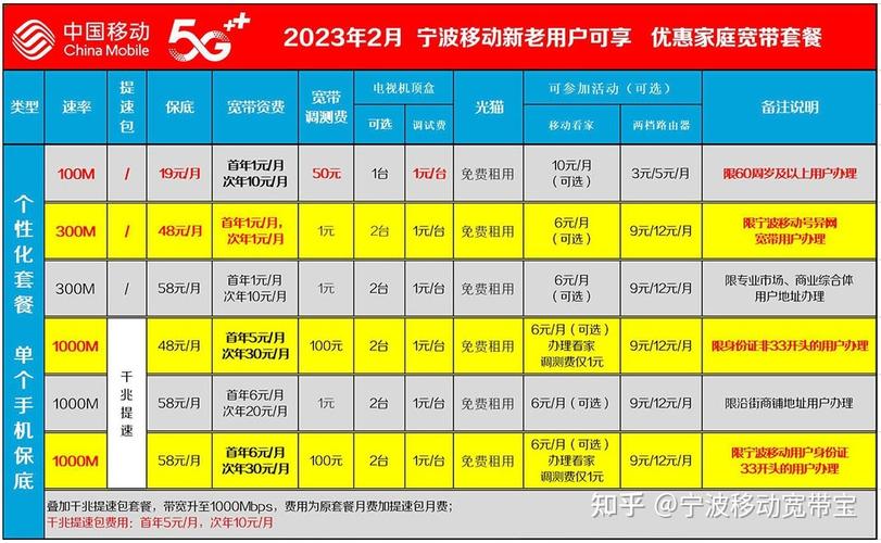 套餐停機后扣費嗎_停機了套餐還會生效嗎_中國移動停機保號算套餐費嗎