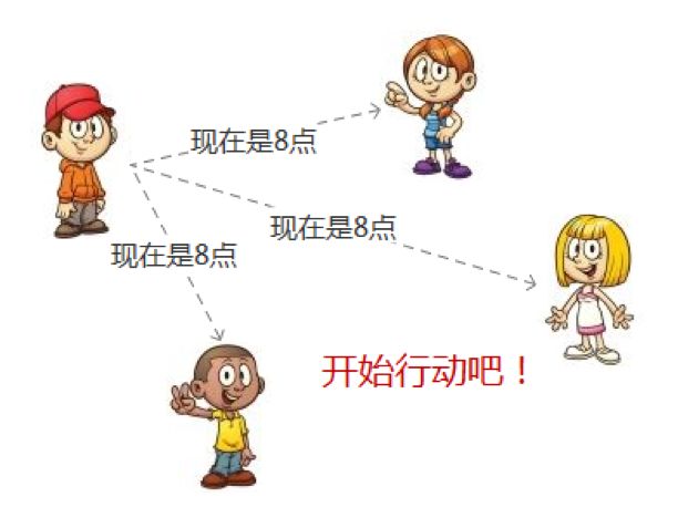 請(qǐng)求加時(shí)間戳_請(qǐng)求中時(shí)間戳與服務(wù)器_請(qǐng)求服務(wù)器超時(shí)是什么意思