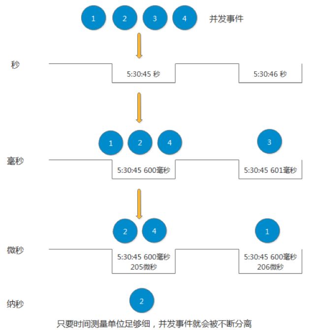 請(qǐng)求加時(shí)間戳_請(qǐng)求服務(wù)器超時(shí)是什么意思_請(qǐng)求中時(shí)間戳與服務(wù)器