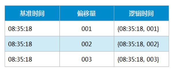 請(qǐng)求加時(shí)間戳_請(qǐng)求服務(wù)器超時(shí)是什么意思_請(qǐng)求中時(shí)間戳與服務(wù)器