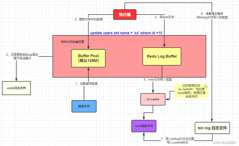 mysql查詢按時間排序_mysql排序查詢語句_數據庫查詢按時間排序