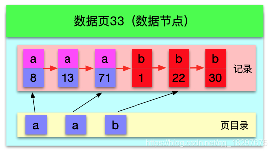 數據庫查詢按時間排序_mysql排序查詢語句_mysql查詢按時間排序