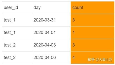 mysql排序查詢語句_mysql查詢按時間排序_數據庫查詢按時間排序