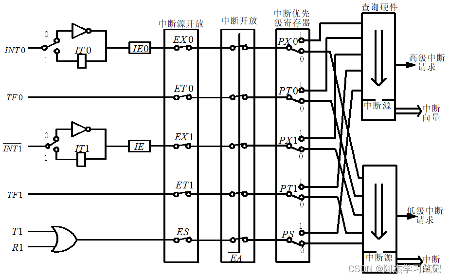 單片機數字0到9顯示程序_單片機數字程序顯示到主機_單片機數字程序顯示到指定位置