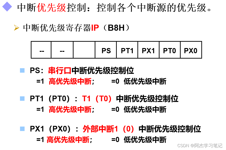 單片機數字0到9顯示程序_單片機數字程序顯示到指定位置_單片機數字程序顯示到主機