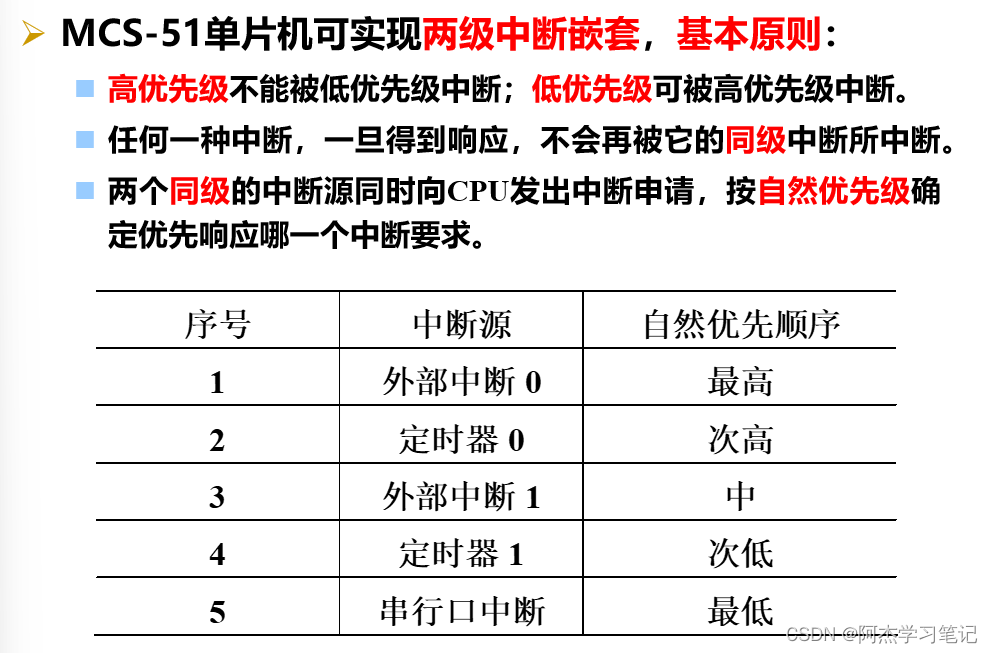 單片機數字0到9顯示程序_單片機數字程序顯示到主機_單片機數字程序顯示到指定位置