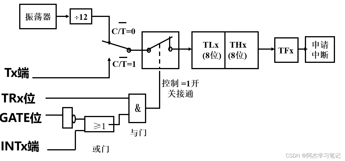 單片機數字程序顯示到指定位置_單片機數字程序顯示到主機_單片機數字0到9顯示程序