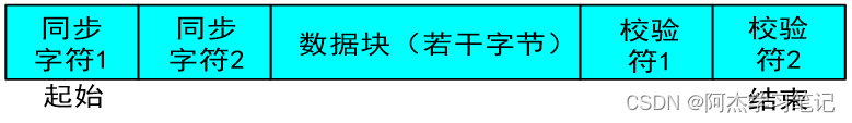 單片機數字0到9顯示程序_單片機數字程序顯示到指定位置_單片機數字程序顯示到主機