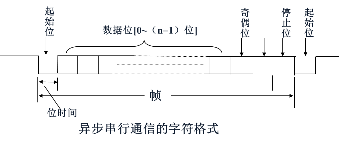 單片機數字程序顯示到指定位置_單片機數字0到9顯示程序_單片機數字程序顯示到主機