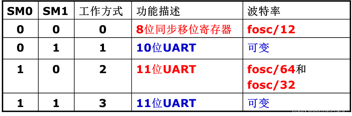 單片機數字0到9顯示程序_單片機數字程序顯示到指定位置_單片機數字程序顯示到主機