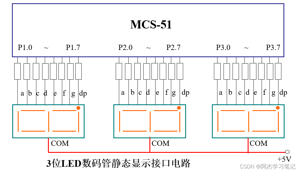 單片機數字0到9顯示程序_單片機數字程序顯示到指定位置_單片機數字程序顯示到主機