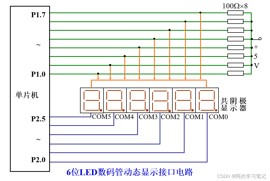 單片機數字0到9顯示程序_單片機數字程序顯示到主機_單片機數字程序顯示到指定位置