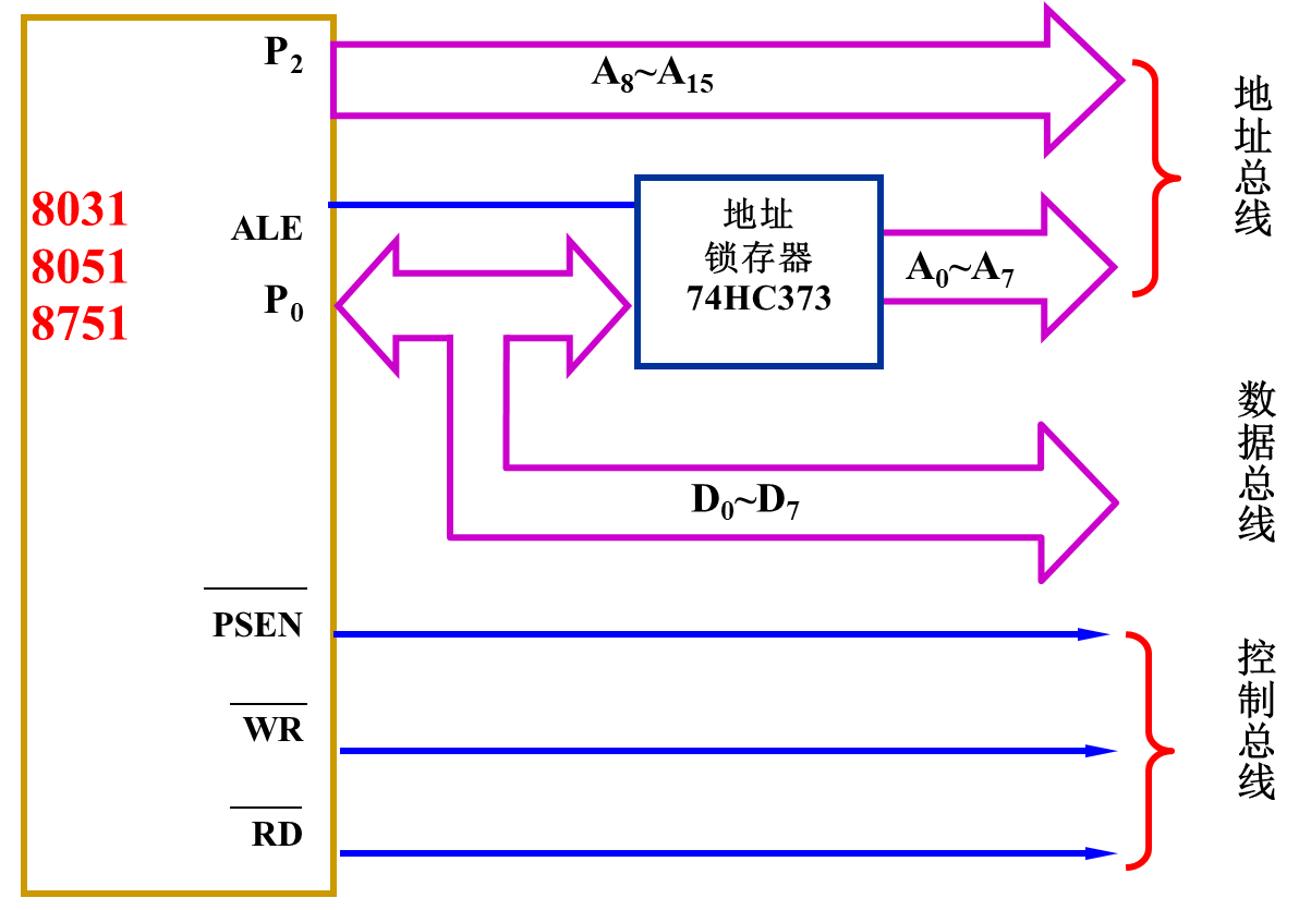 單片機數字0到9顯示程序_單片機數字程序顯示到指定位置_單片機數字程序顯示到主機