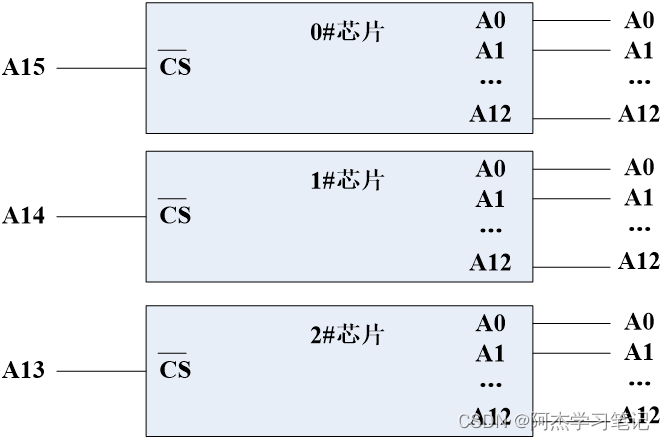 單片機數字0到9顯示程序_單片機數字程序顯示到主機_單片機數字程序顯示到指定位置