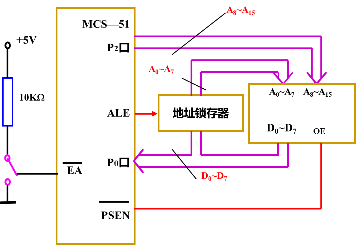 單片機數字程序顯示到主機_單片機數字程序顯示到指定位置_單片機數字0到9顯示程序