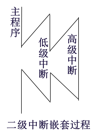 單片機數字程序顯示到指定位置_單片機數字程序顯示到主機_單片機數字0到9顯示程序