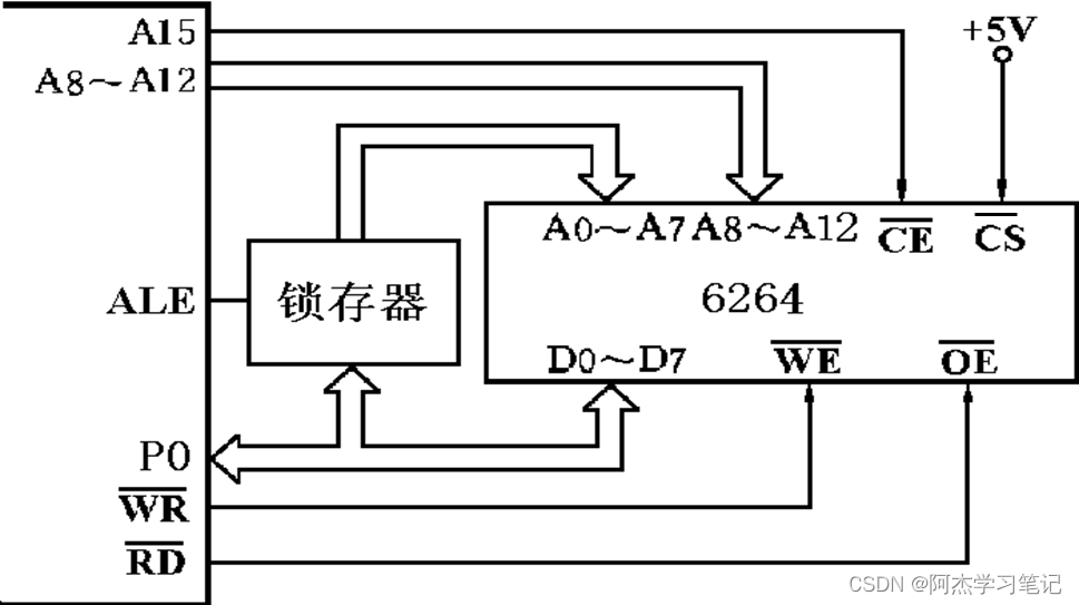 單片機數字程序顯示到指定位置_單片機數字0到9顯示程序_單片機數字程序顯示到主機