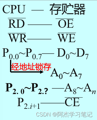 單片機數字程序顯示到主機_單片機數字0到9顯示程序_單片機數字程序顯示到指定位置