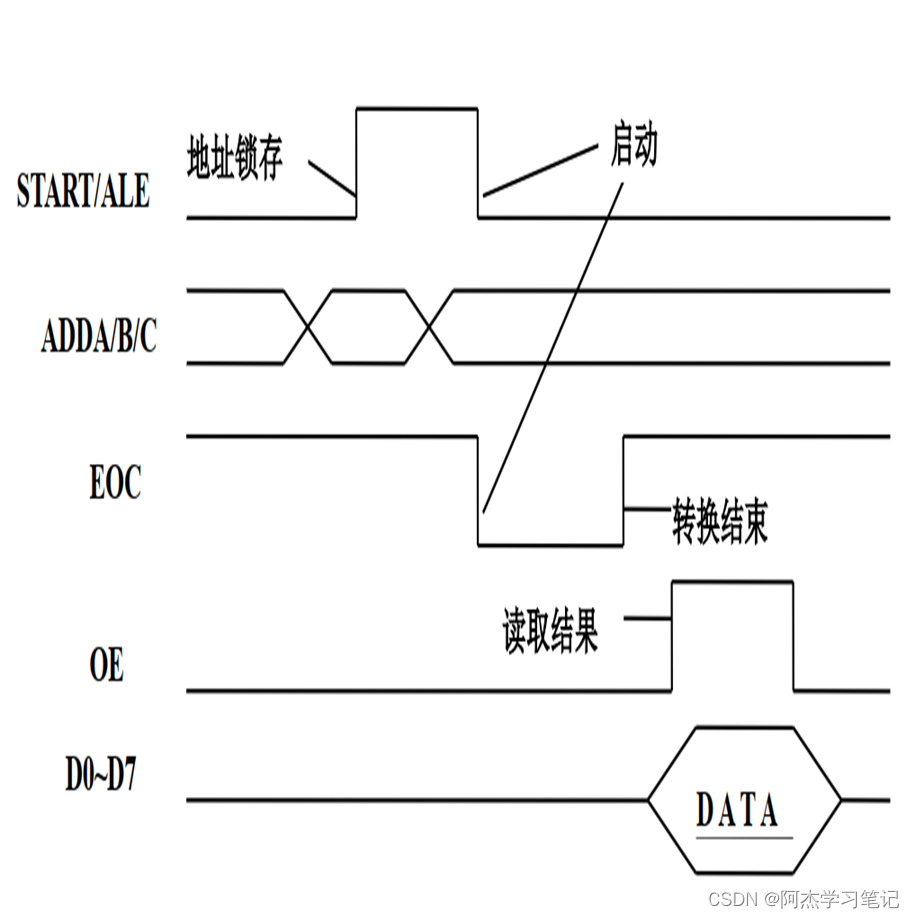 單片機數字程序顯示到主機_單片機數字程序顯示到指定位置_單片機數字0到9顯示程序