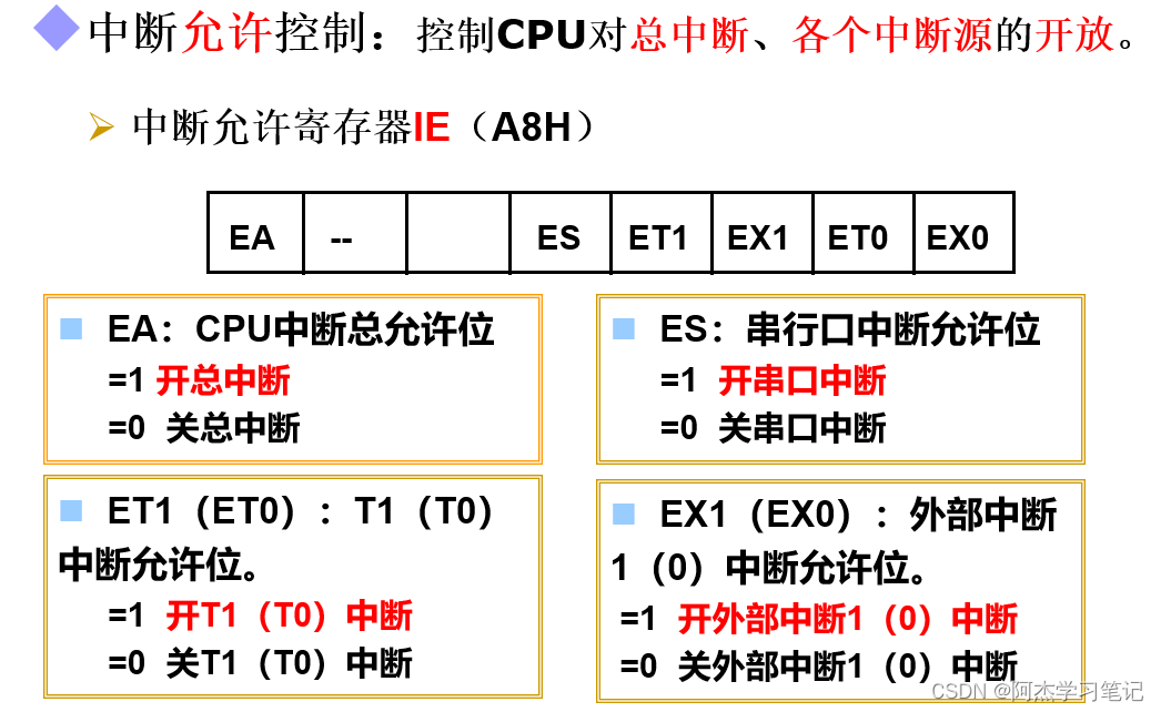 單片機數字程序顯示到主機_單片機數字程序顯示到指定位置_單片機數字0到9顯示程序