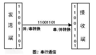 讀取錯誤數據或已損壞_讀取意外錯誤包數據的軟件_意外的數據包讀取錯誤