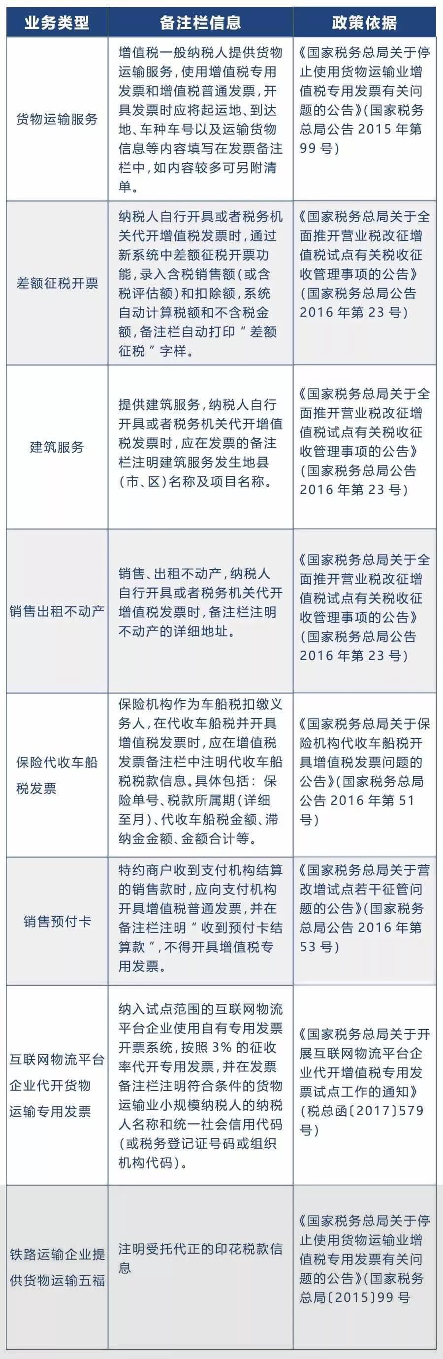 組織機構代碼大小寫_組織機構代碼長度_組織機構代碼有小寫字母嗎