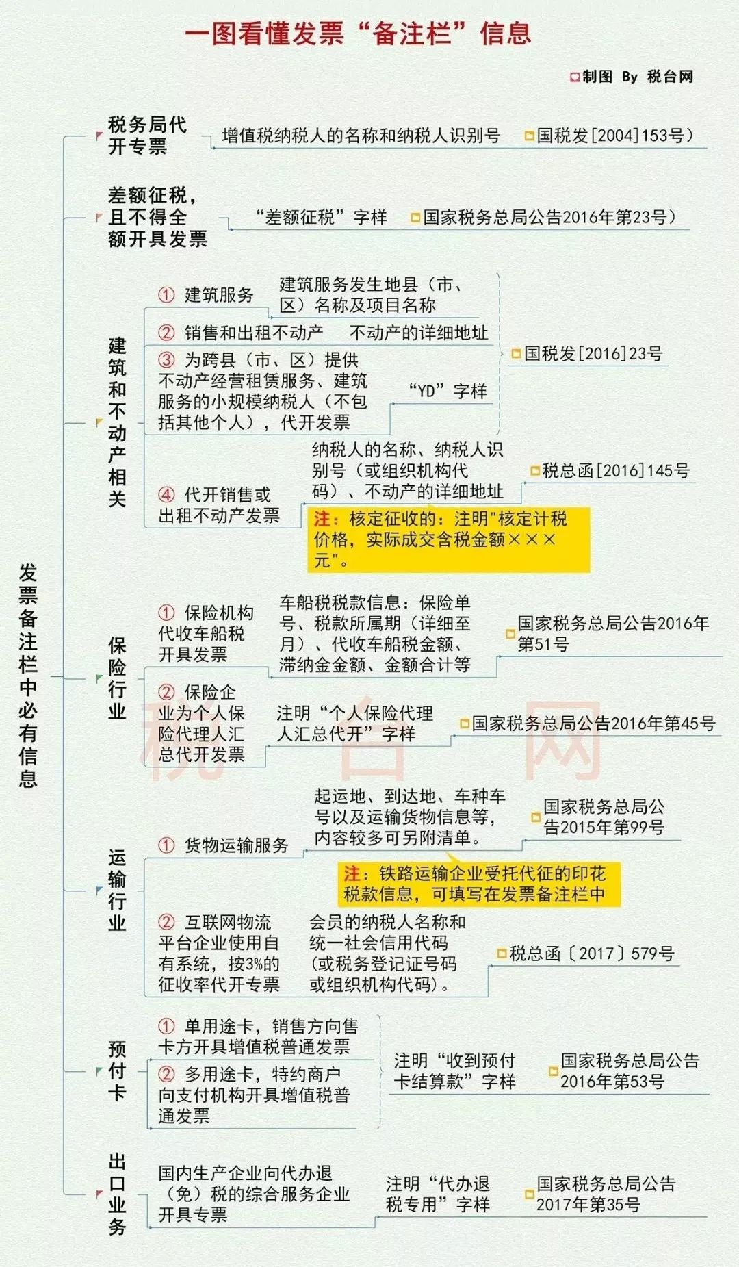 組織機構代碼有小寫字母嗎_組織機構代碼長度_組織機構代碼大小寫