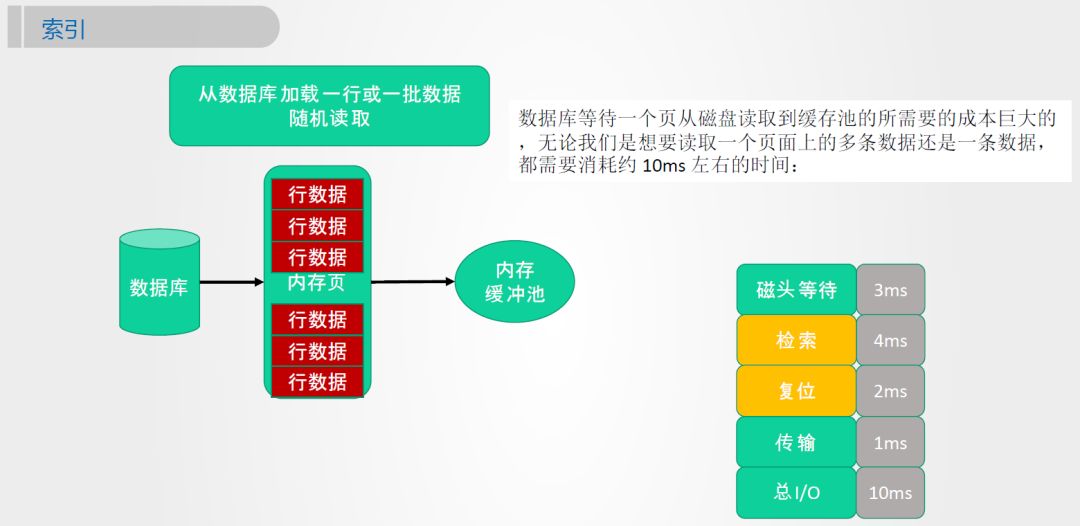 mysql排序查詢語句_數據庫查詢按時間排序_mysql查詢按時間排序