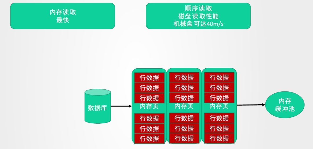 mysql查詢按時間排序_數據庫查詢按時間排序_mysql排序查詢語句