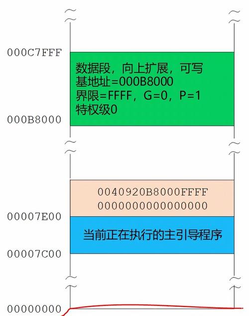 mysql查詢按時間排序_mysql排序查詢語句_數據庫查詢按時間排序