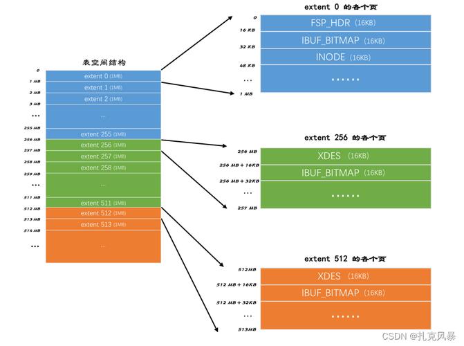 mysql排序查詢語句_mysql查詢按時間排序_數據庫查詢按時間排序