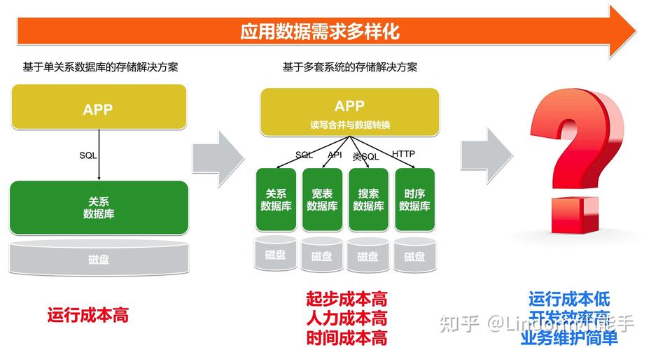 時間序列數據定義_時間序列數據名詞解釋_時間序列數據是指