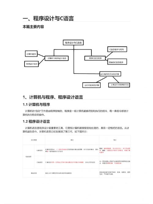 庫題基礎程序設計答案_程序設計基礎題庫_程序基礎設計答案