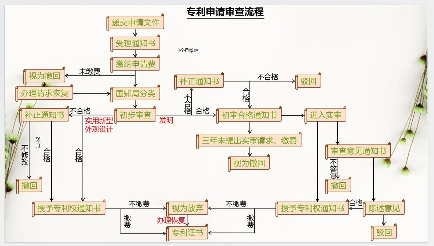 檢索策略有什么_檢索策略有哪幾種_檢索策略有哪些