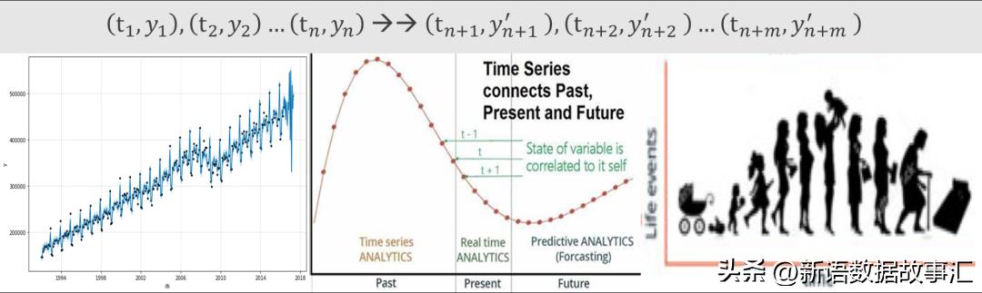 時間序列數(shù)據(jù)名詞解釋_舉例說明什么是時間序列數(shù)據(jù)_時間序列的數(shù)據(jù)類型